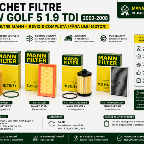 Pachet Filtre VW Golf 5 1.9 TDI – Set Filtre MANN Revizie Completă